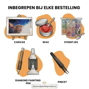 Inbegrepen bij elke bestelling: canvas, wax, steentjes, diamond painting pen en pincet