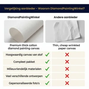 Vergelijking canvas kwaliteit: DiamondPaintingWinkel premium stof canvas versus goedkoop papieren canvas van andere aanbieders