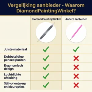 Vergelijking diamond painting pen: DiamondPaintingWinkel ergonomische dubbelzijdige pen versus goedkope plastic pen van andere aanbieders