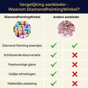 Vergelijking diamond painting steentjes: DiamondPaintingWinkel premium steentjes met parelvormige glans versus goedkope ongelijke steentjes