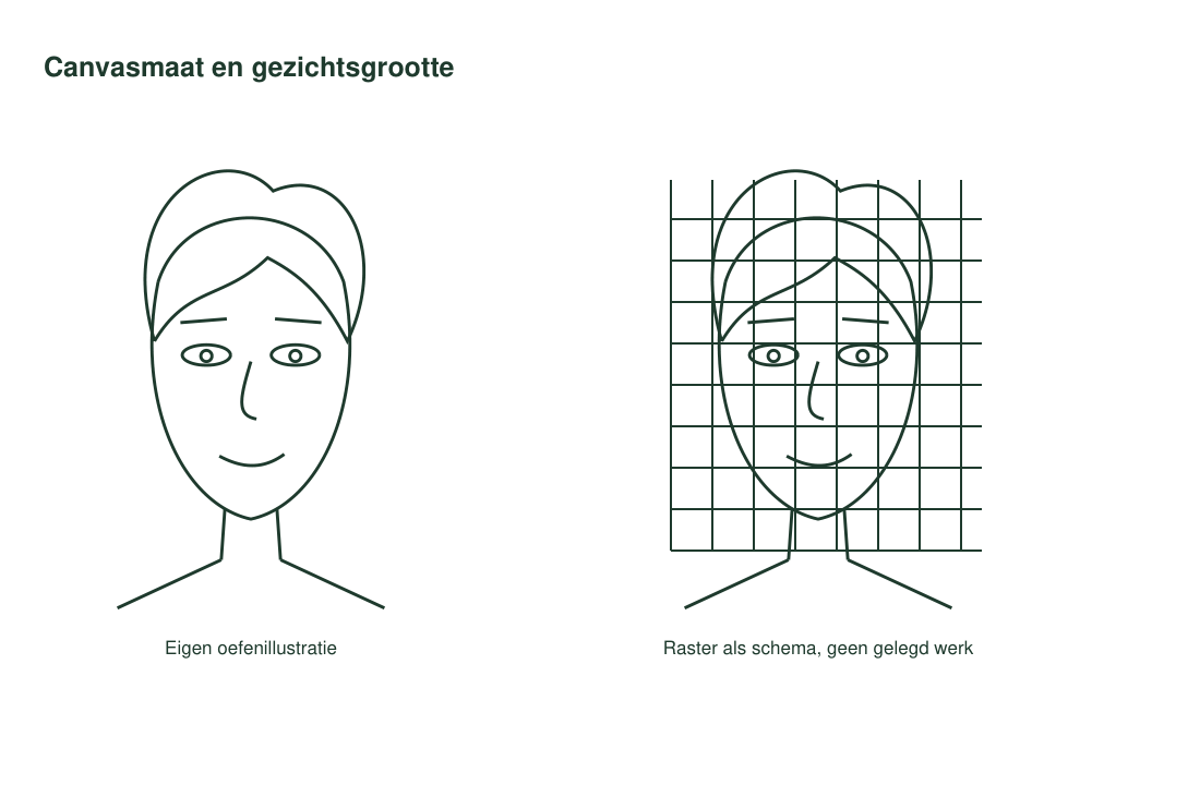 Eigen digitaal uitlegbeeld: Diamond painting portret: vergelijk je gezicht
