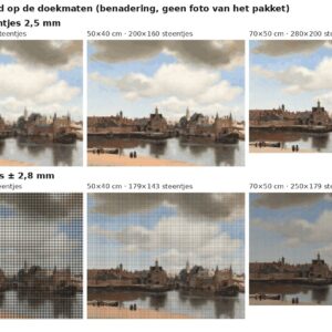 Rekenvoorbeeld van Gezicht op Delft van Vermeer in vierkante en ronde steentjes op drie doekmaten