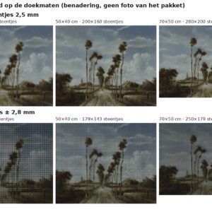 Rekenvoorbeeld van Het laantje van Middelharnis van Hobbema in vierkante en ronde steentjes op drie doekmaten